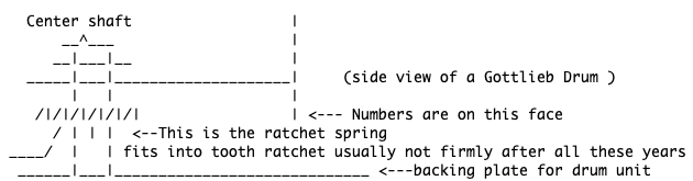 Drum unit ratchet spring